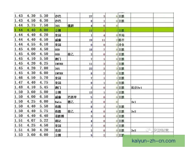 精准解析足球竞猜赔率走势助力胜率提升全攻略